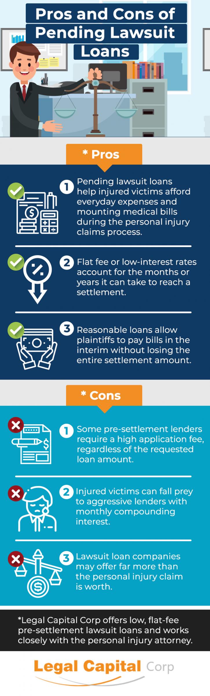 Pros and Cons of Pending Lawsuit Loans Legal Capital Corp